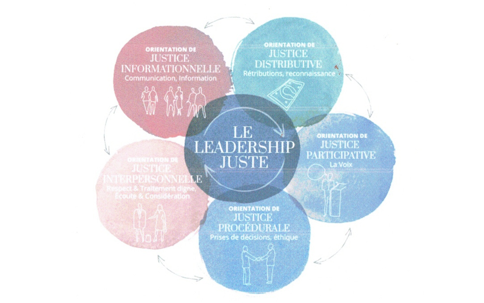 Le Leadership Juste Danielle Jouglard